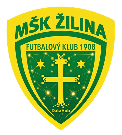 MŠK Žilina DataHub